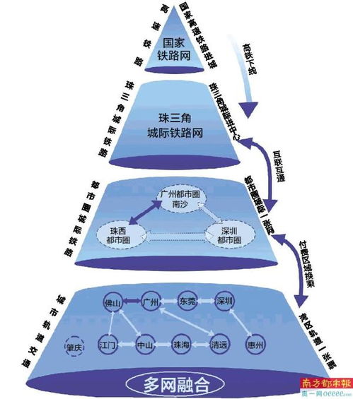 广州地铁增设联络线 肇庆江门或1小时直达广州核心