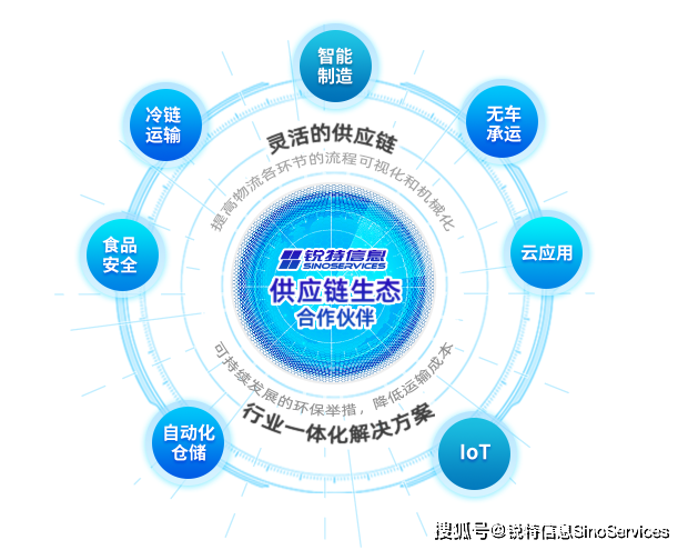 rfid在供应链与智慧物流中应用探讨