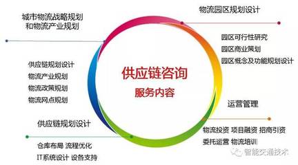 供应链的79个专业术语