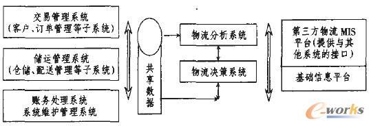 从供应链SCM角度对第三方物流ERP管理信息系统的规划设计-拓步ERP|ERP系统|ERP软件|免费ERP系统软件|免费进销存软件|生产管理软件|文档管理软件|仓库管理软件|免费下载-深圳拓步软件公司