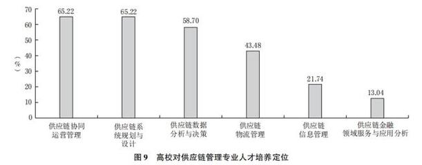 陈民伟:供应链人才应用型本科教育的探索与经验--物流与供应链数字化升级与专业发展大讲堂(14)